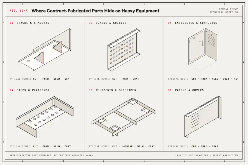 image : From flat blank to finished part. One quality system from first cut to shipment.