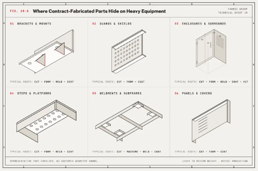 image Where contract-fabricated parts hide on heavy equipment